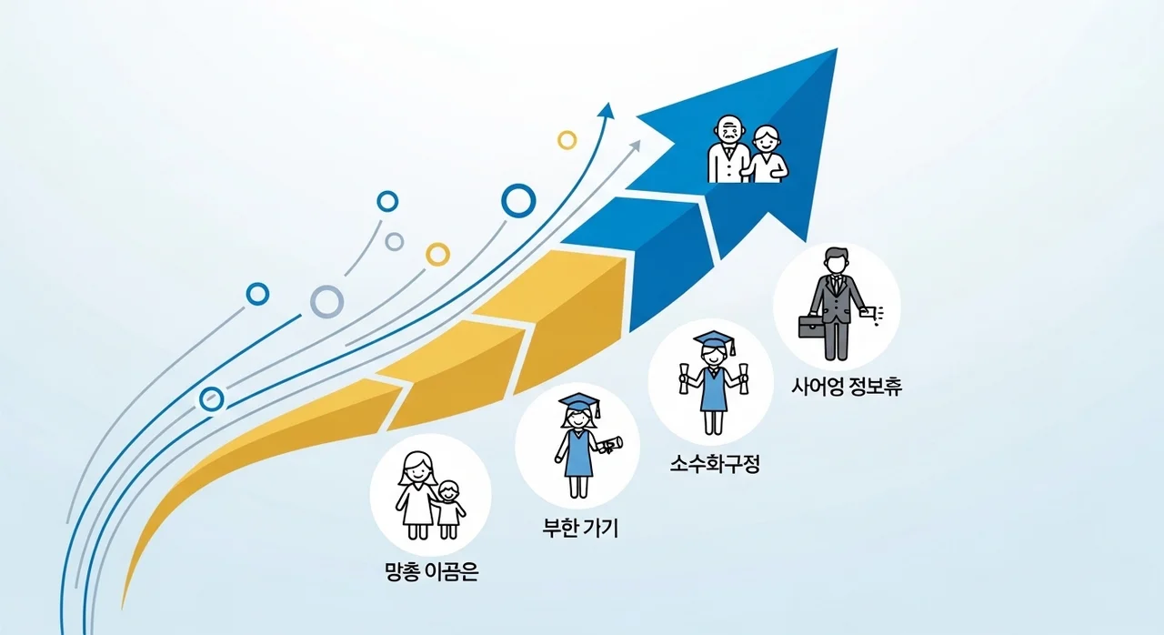 고유가 피해지원금, 누가 얼마나 받을 수 있나요?