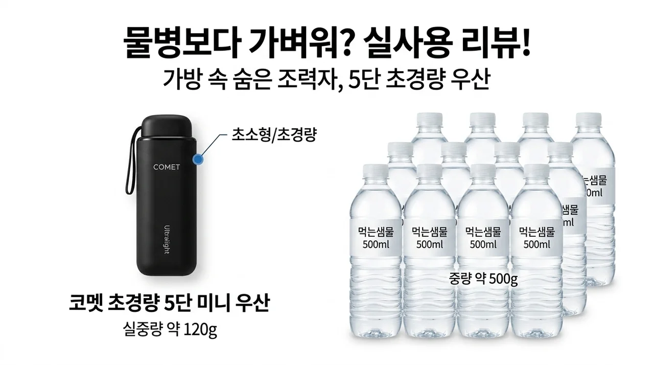 생수병보다 가볍다고? 가방 속 숨은 조력자 코멧 초경량 5단 미니 우양산 실사용기