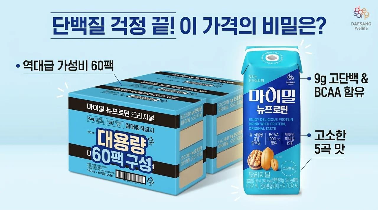 마이밀 뉴프로틴 오리지널 드링크 60개, 이 가격에 단백질 고민 끝낸 비결은?