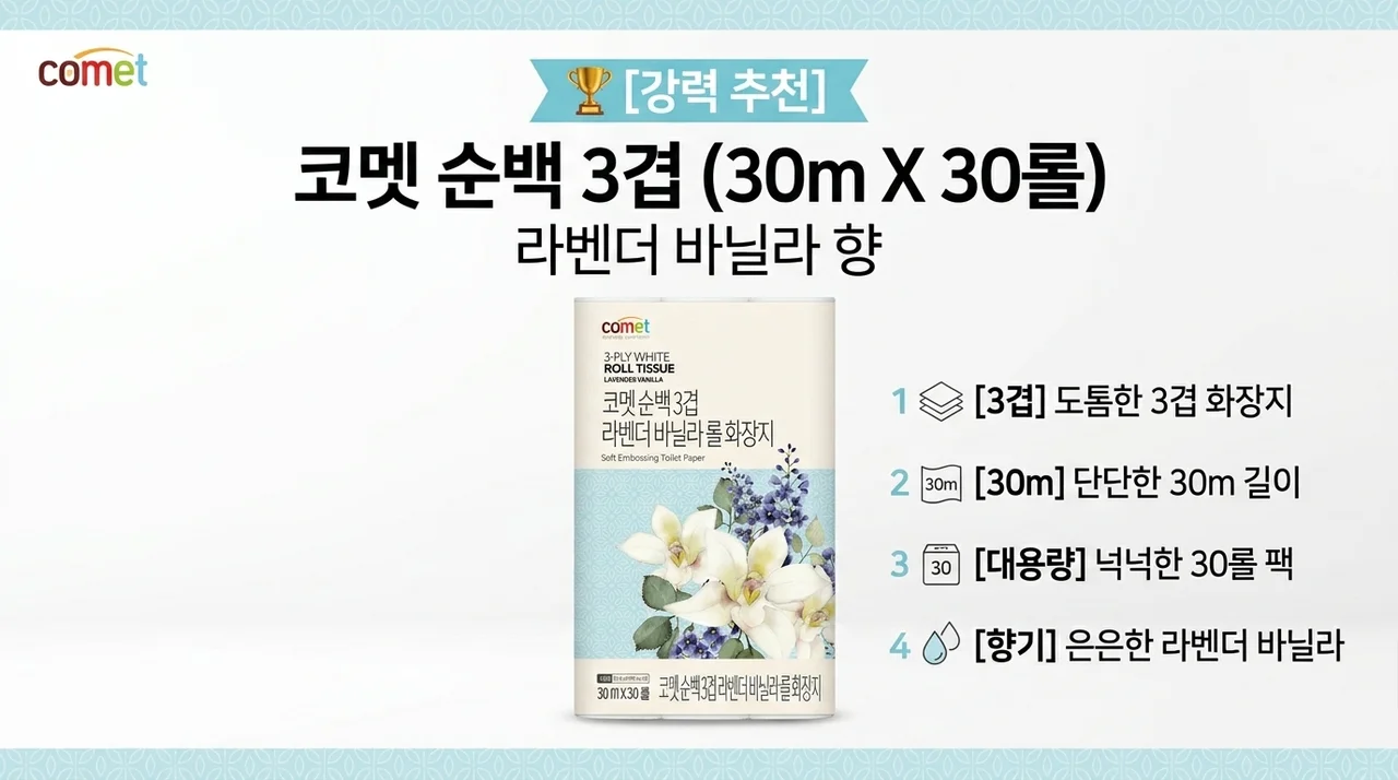 코멧 순백 3겹 라벤더 바닐라 롤화장지, 30m, 30개입, 1개 추천 상품